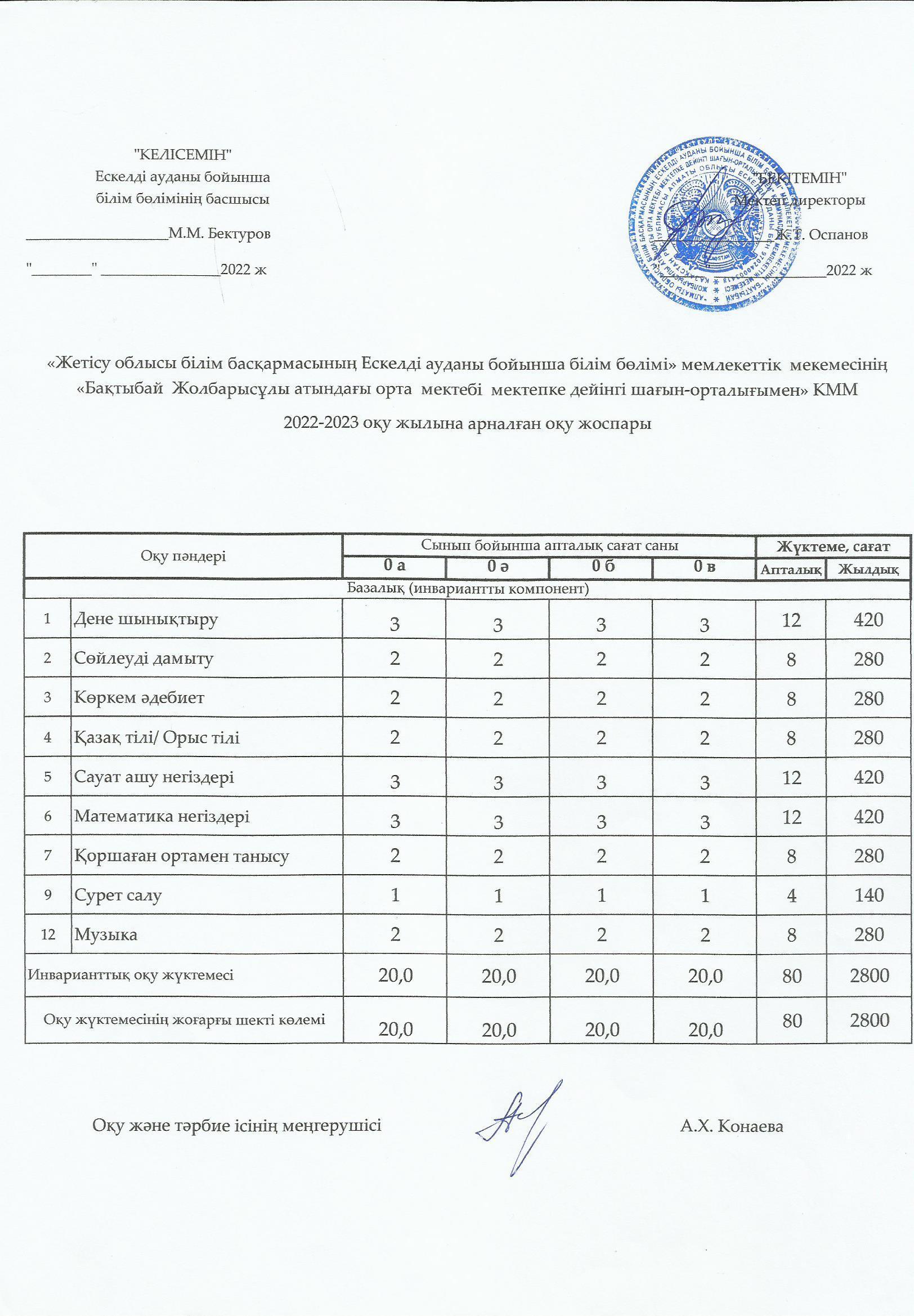 0-4 сыныптар бойынша 2022-2023 оқу жылына арналған оқу жоспары