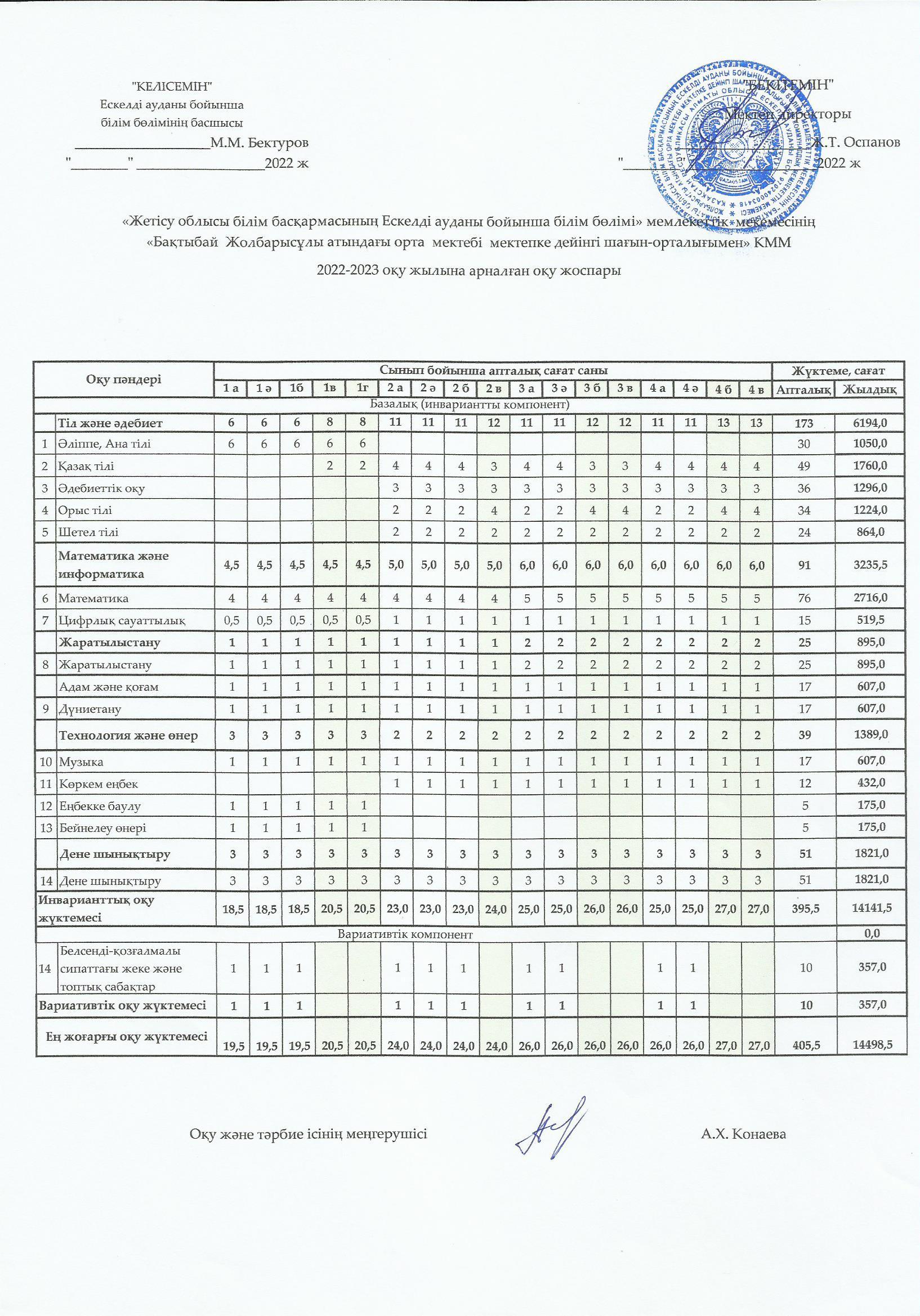 0-4 сыныптар бойынша 2022-2023 оқу жылына арналған оқу жоспары