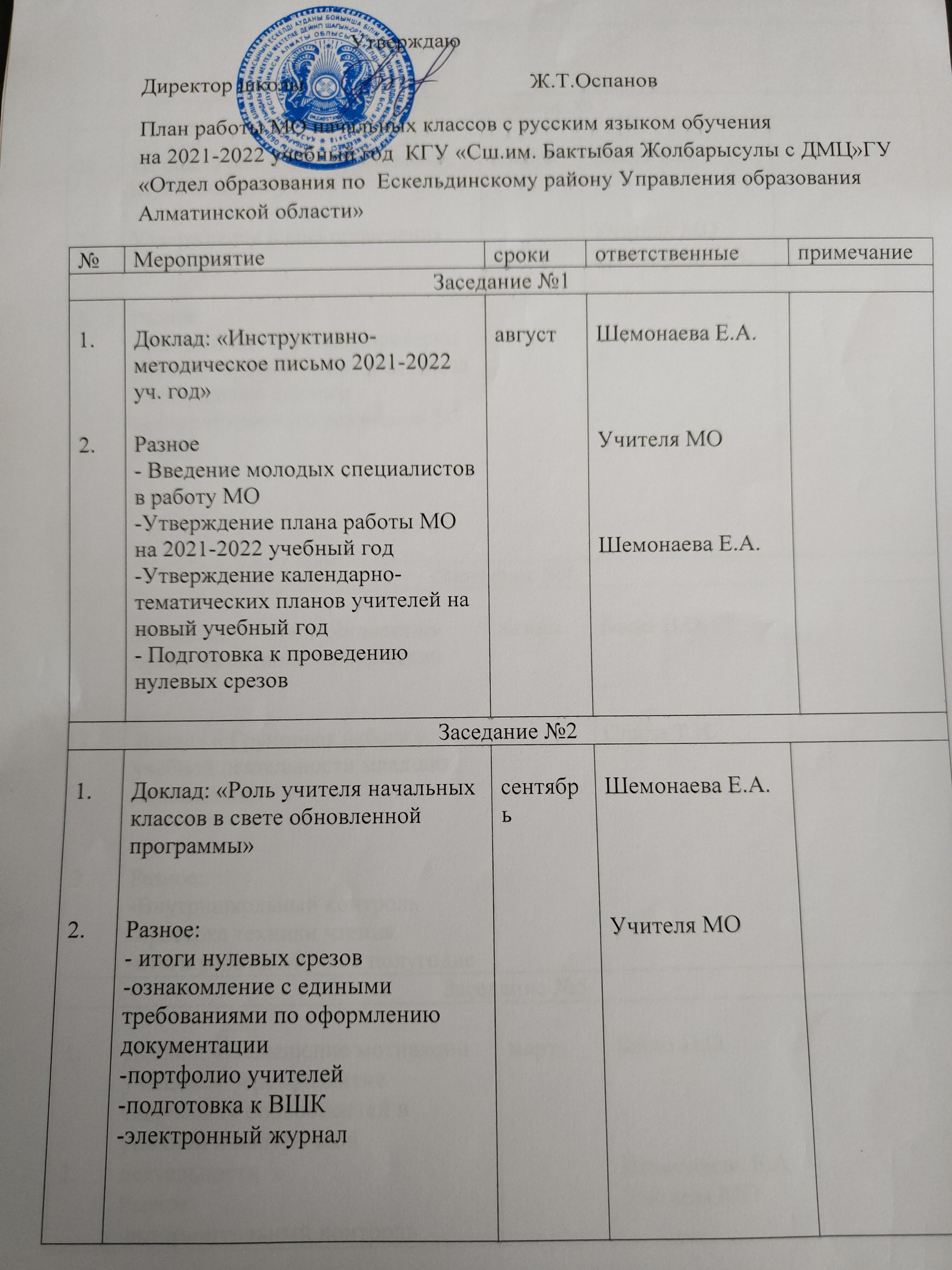 План работы МО начальных классов с русским языком обучения на 2021-2022 учебный год