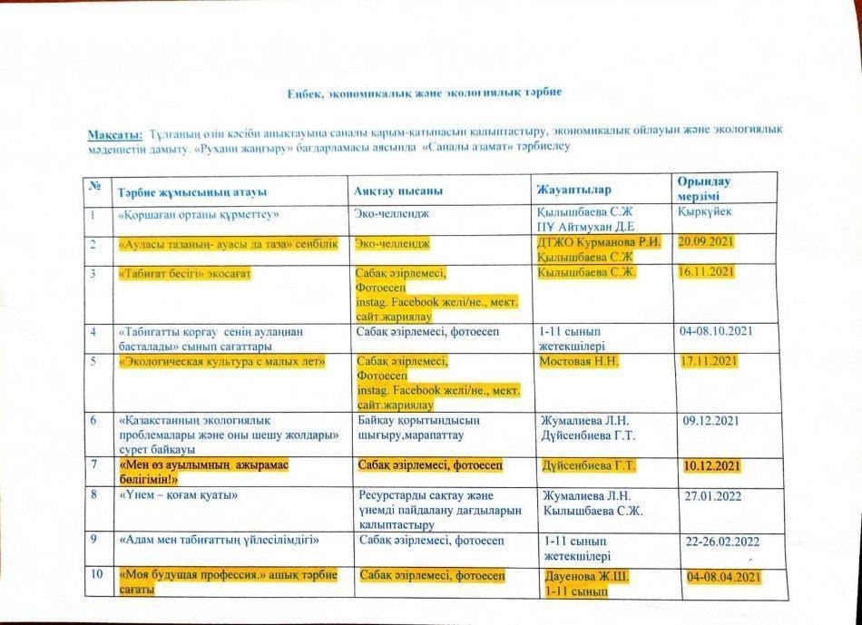 Балалардың еңбекке көзқарасын қалыптастыру жоспары