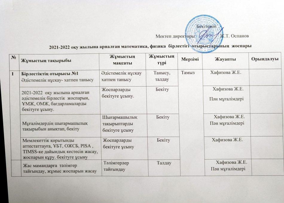 2021-2022 оқу жылына арналған математика, физика бірлестігі отырысының жоспары