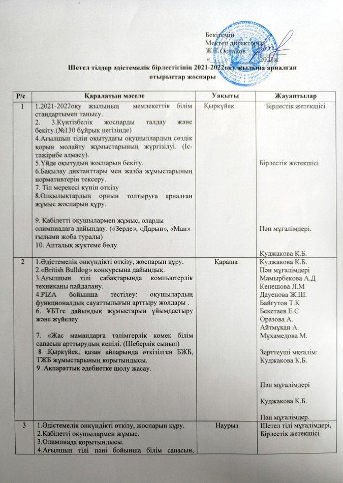 Шетел тілдер әдістемелік бірлестігінің 2021-2022 оқу жылына арналған отырыстар жоспары