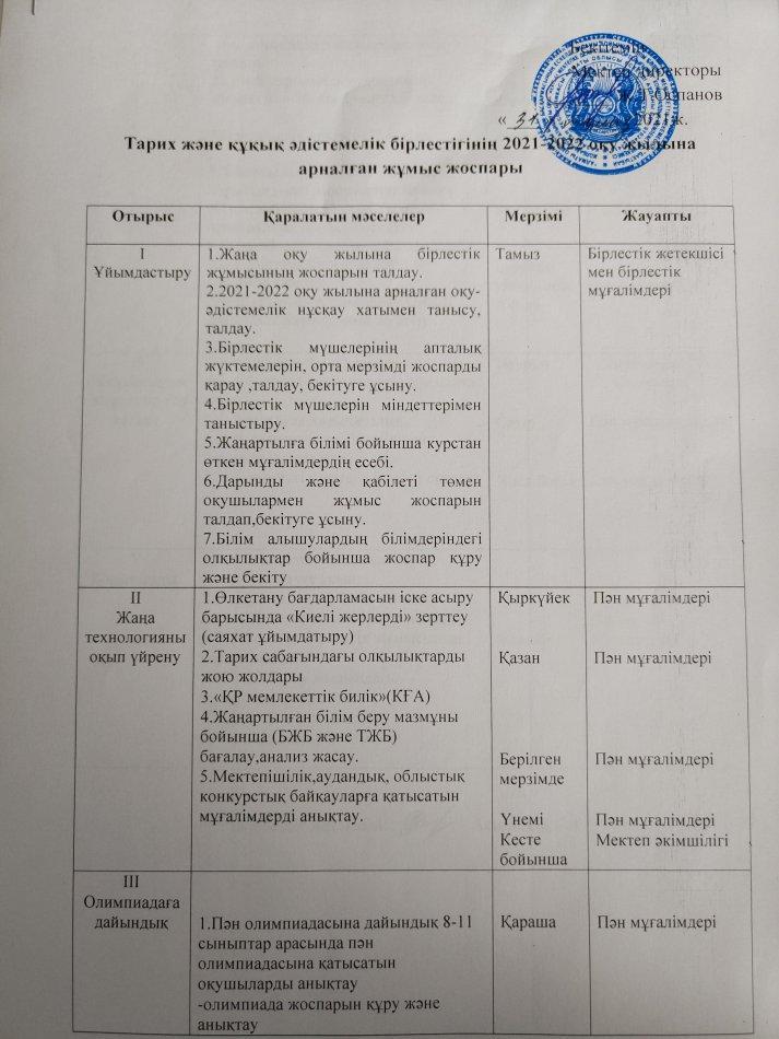 Тарих және құқық әдістемелік бірлестігінің 2021-2022 оқу жылына арналған жұмыс жоспары