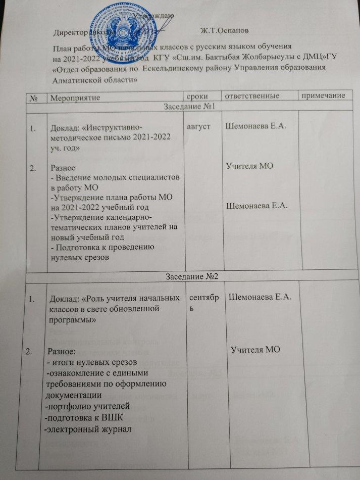 План работы МО начальных классов с русским языком обучения на 2021-2022 учебный год