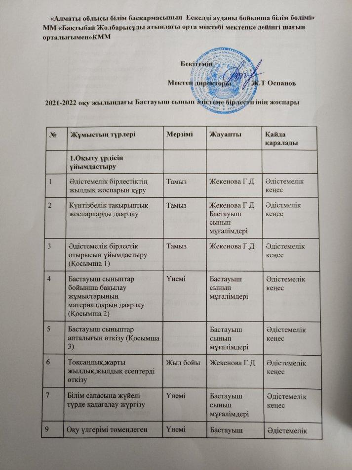 2021-2022 оқу жылындағы Бастауыш сынып әдістеме бірлестігінің жоспары