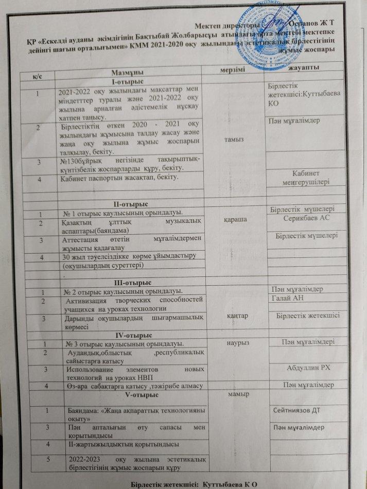 2021-2022 оқу жылындағы эстетикалық бірлестігінің жылдық жоспары