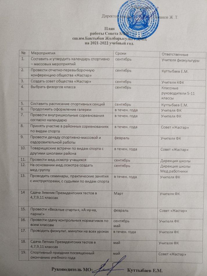 План работы Совета КФК на 2021-2022 учебный год