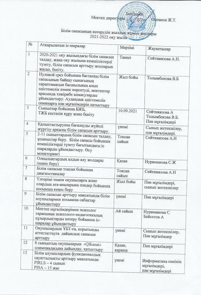 Білім сапасының жылдық жұмыс жоспары