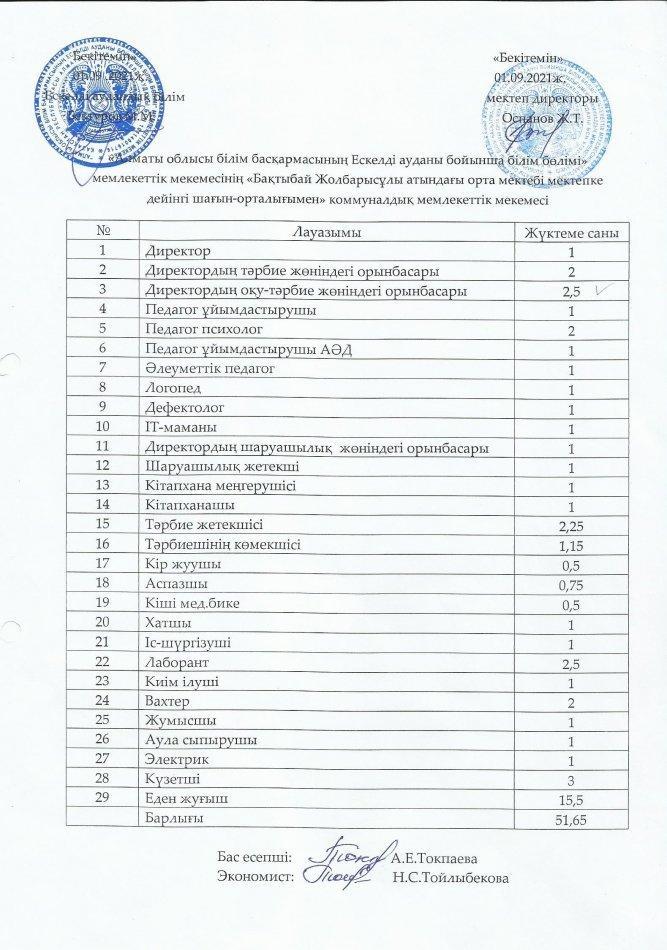 Мектептің штаттық тізім