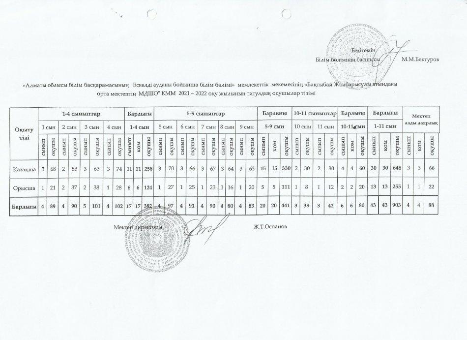 Титул
